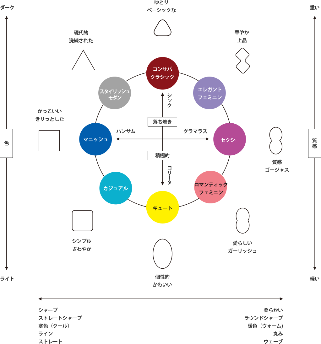 ヘアスタイル